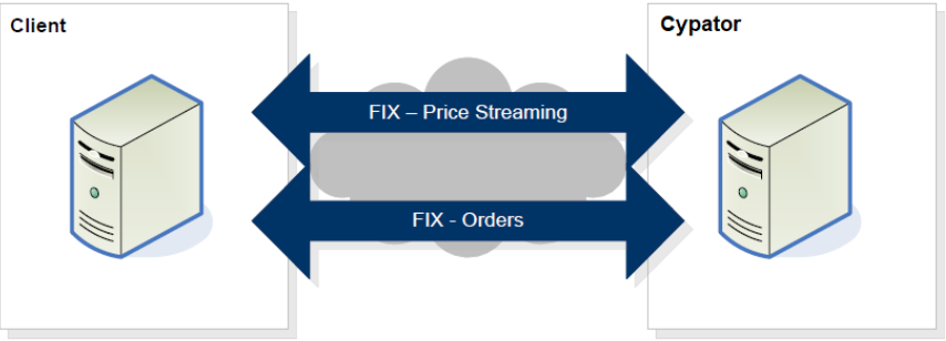High-level overview High-level overview
